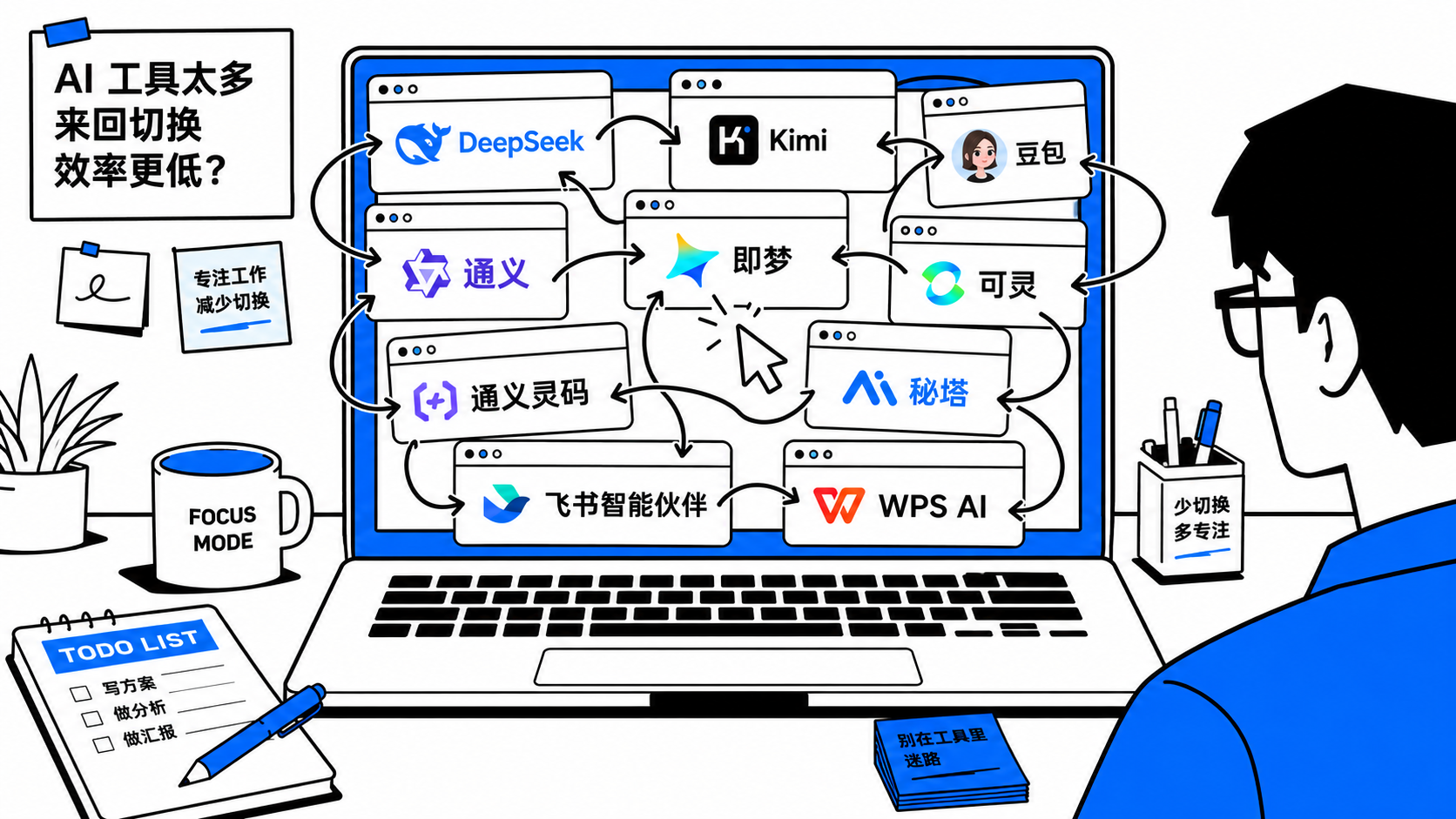 国内 AI 工具切换疲劳示意图